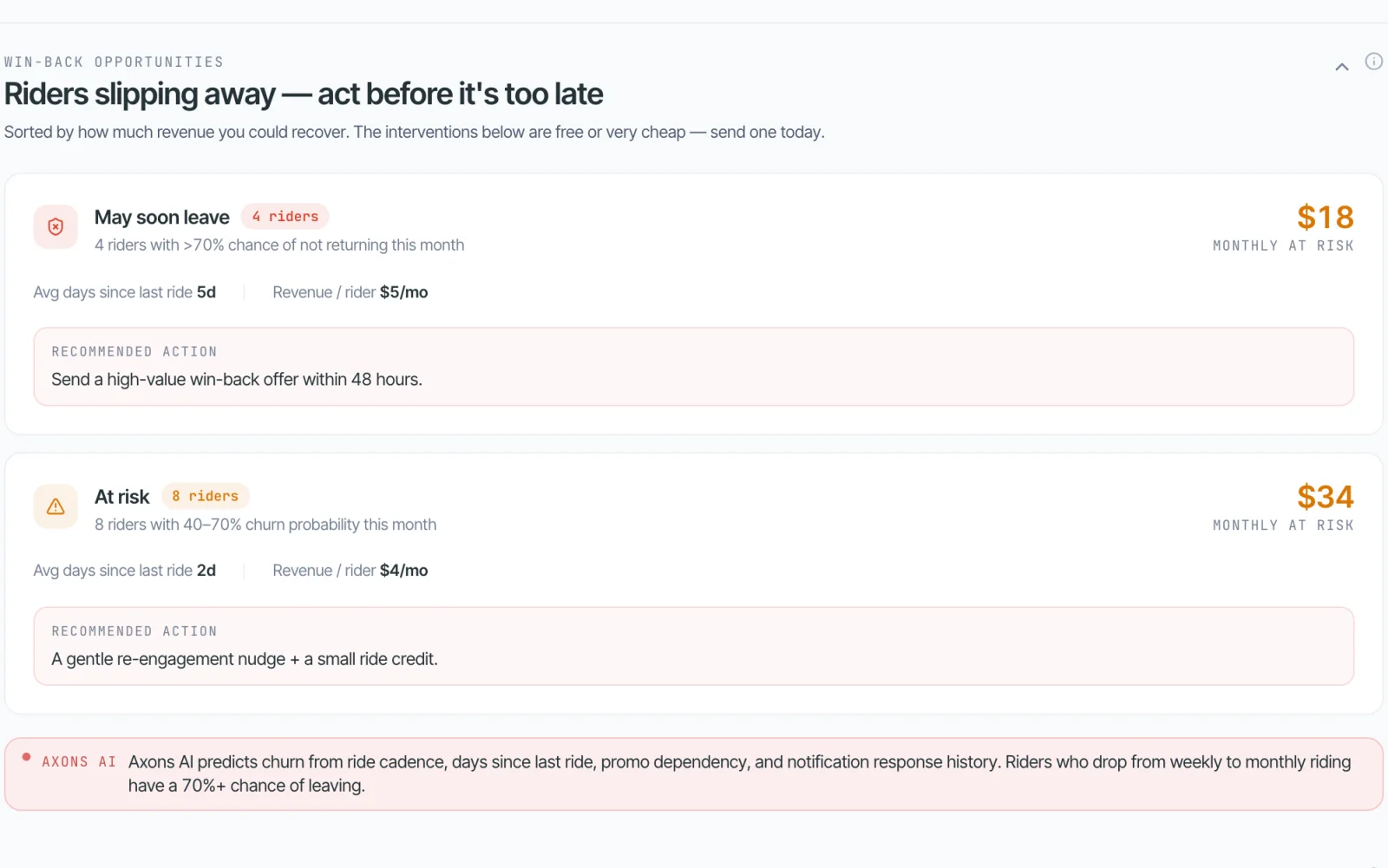 Screenshot of Rider Intelligence: groups of riders likely to stop riding, the monthly revenue at risk and a recommended action for each group
