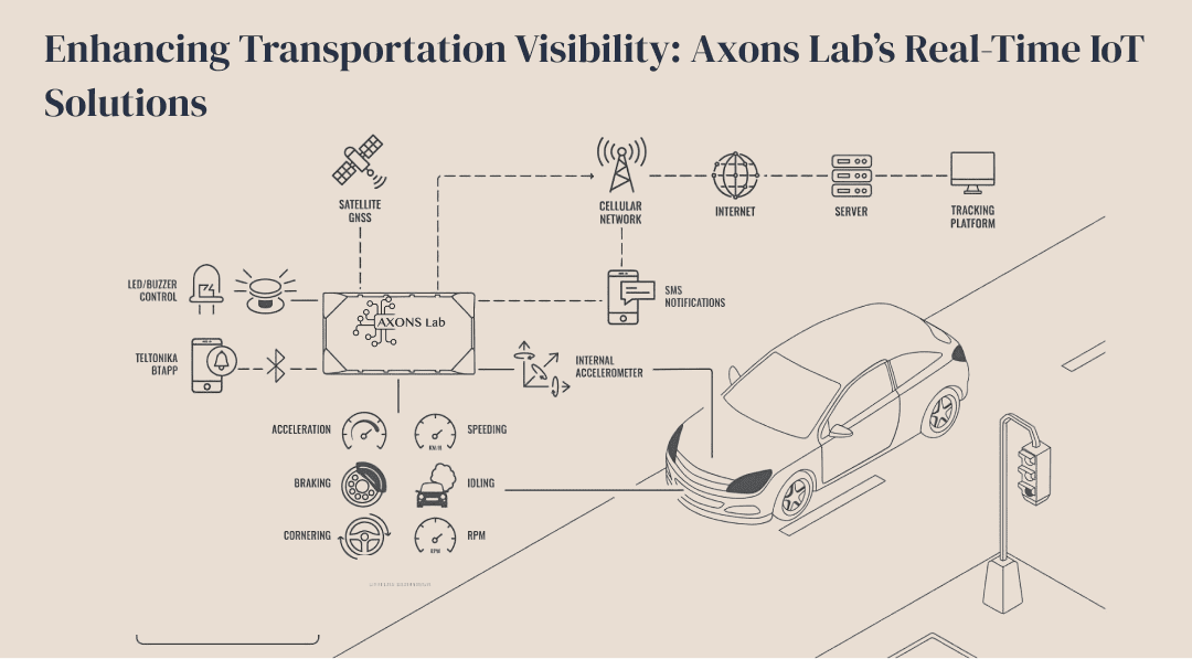 AxonsLab-blog-post-Enhancing-Transportation-Visibility