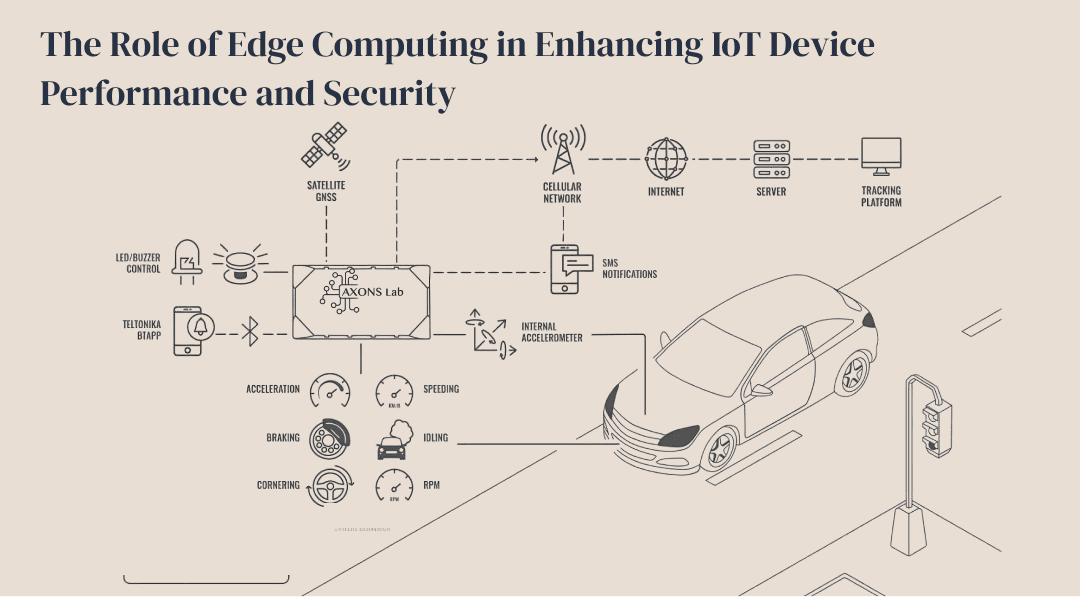 The Role of Edge Computing in Enhancing IoT Device Performance and Security