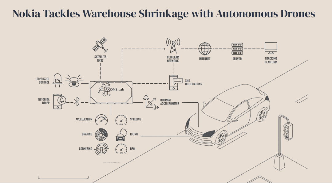 Nokia Tackles Warehouse Shrinkage with Autonomous Drones